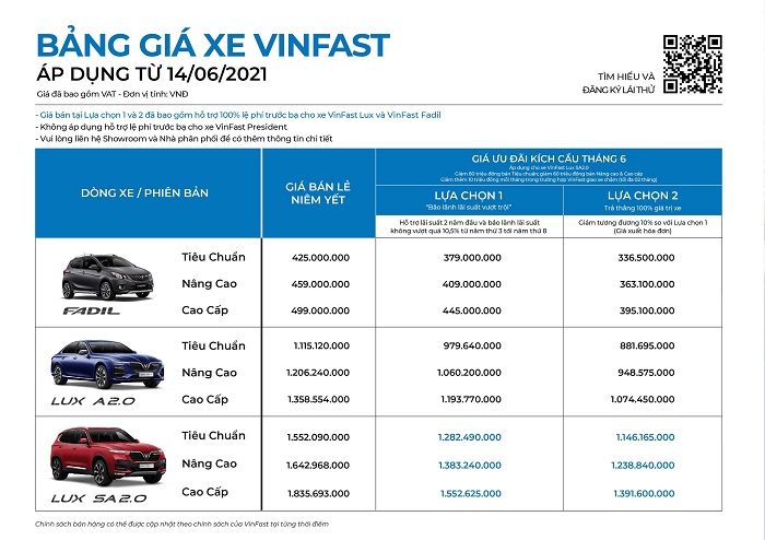 Khoe biển VIP 58885 chủ xe VinFast Fadil cũ bản base muốn bán xe với  giá đủ mua mới bản cao cấp