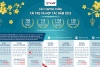 Cơ hội nhận Học bổng sinh viên tổng trị giá 12 tỷ đồng/năm từ Quỹ VinIF