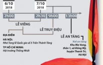 Lễ viếng, lễ truy điệu và lễ an táng nguyên Tổng Bí thư Đỗ Mười