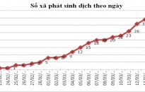 Dịch tả lợn Châu Phi phát sinh thêm trên địa bàn huyện Kiến Thụy