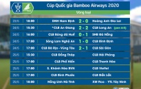 Cúp quốc gia Bamboo Airways: Một suất đi tiếp nằm trong tầm tay của CLB Hải Phòng