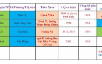 Cập nhật hướng dẫn tạm thời biện pháp phòng chống dịch COVID-19 ngày 1/5/2021