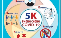 Bộ Y tế gửi công điện khẩn chỉ đạo phòng, chống Covid-19