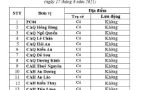 THÔNG BÁO LỊCH TỔ CHỨC THU NHẬN HỒ SƠ CẤP THẺ CCCD GẮN CHÍP ĐIỆN TỬ TRÊN ĐỊA BÀN THÀNH PHỐ NGÀY 17-8