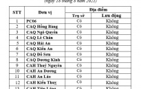 THÔNG BÁO LỊCH TỔ CHỨC THU NHẬN HỒ SƠ CẤP THẺ CCCD GẮN CHÍP ĐIỆN TỬ TRÊN ĐỊA BÀN THÀNH PHỐ NGÀY 18-8