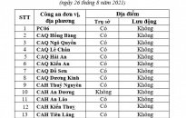 THÔNG BÁO LỊCH TỔ CHỨC THU NHẬN HỒ SƠ CẤP THẺ CCCD GẮN CHÍP ĐIỆN TỬ TRÊN ĐỊA BÀN THÀNH PHỐ NGÀY 26-8