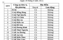 THÔNG BÁO LỊCH TỔ CHỨC THU NHẬN HỒ SƠ CẤP THẺ CCCD GẮN CHÍP ĐIỆN TỬ TRÊN ĐỊA BÀN THÀNH PHỐ NGÀY 30-8