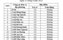 THÔNG BÁO LỊCH TỔ CHỨC THU NHẬN HỒ SƠ CẤP THẺ CCCD GẮN CHÍP ĐIỆN TỬ TRÊN ĐỊA BÀN THÀNH PHỐ NGÀY 31-8