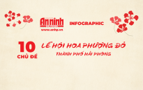 Infographic: Chủ đề Lễ hội Hoa Phượng đỏ - thành phố Hải Phòng trong 10 năm qua