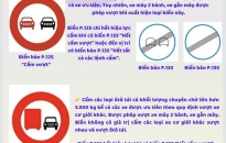 Thông tin an toàn giao thông ngày 27/5/2024: Ý nghĩa một số biển báo cấm