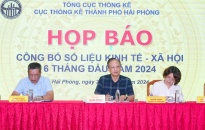 6 tháng đầu năm  2024  	 GRDP của Hải Phòng tăng 10,32%