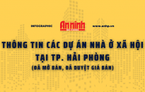 Infographic: Thông tin các dự án nhà ở xã hội tại TP. Hải Phòng (đã mở bán, đã duyệt giá bán)