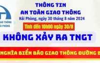 Thông tin an toàn giao thông ngày 30/8/2024: Không xảy ra tai nạn trên địa bàn thành phố