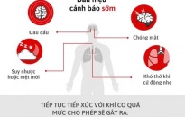 Bệnh viện Trẻ em Hải Phòng: Cảnh báo ngộ độc khí CO do gia đình sử dụng máy phát điện chạy bằng xăng trong phòng kín