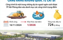 Hải Phòng: Xây dựng nhà ga hàng hóa - Cảng hàng không quốc tế Cát Bi