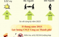 Thông tin an toàn giao thông ngày 18/12/2024