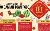 Cẩn trọng an toàn cháy, nổ dịp lễ Tết Nguyên đán Ất Tỵ 2025