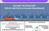 Thông tin an toàn giao thông ngày 19/3/2025: Không xảy ra TNGT