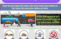 Thông tin an toàn giao thông ngày 21/3/2025