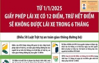 Thông tin an toàn giao thông ngày 7/3/2025