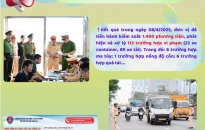 Thông tin an toàn giao thông ngày 9/4/2025: Toàn thành phố không xảy ra TNGT