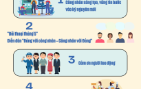 5 hoạt động chính trong Tháng Công nhân 2025