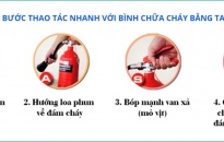Quy tắc cần nhớ khi bạn sử dụng bình cứu hỏa