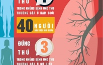 Căn bệnh Minh Thuận mắc khiến 17.000 người Việt chết mỗi năm