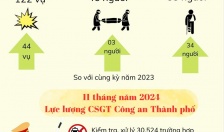 Thông tin an toàn giao thông ngày 18/12/2024