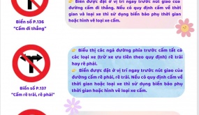 Thông tin an toàn giao thông ngày 19/9/2024: Ý nghĩa một số biển báo giao thông