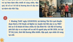 Thông tin an toàn giao thông ngày 13/10/2024