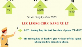 Thông tin an toàn giao thông ngày 17/10/2024