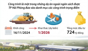 Hải Phòng: Xây dựng nhà ga hàng hóa - Cảng hàng không quốc tế Cát Bi