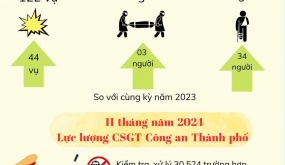 Thông tin an toàn giao thông ngày 18/12/2024