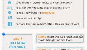 Những điều cần lưu ý để tránh bị lừa đảo về BHXH, BHYT