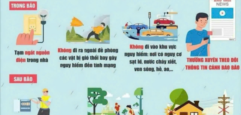 Khuyến cáo giải pháp phòng ngừa tai nạn, thương tích, hỏa hoạn khi mưa, bão xảy ra