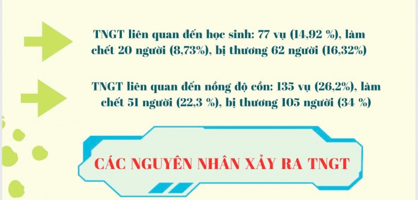 Thông tin an toàn giao thông ngày 1/1/2025